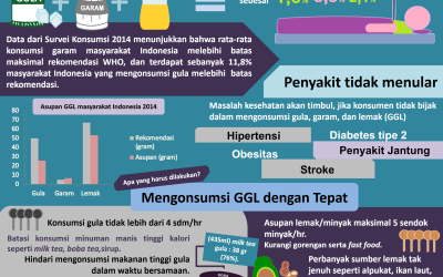 MAKAN SEHAT, HIDUP NIKMAT